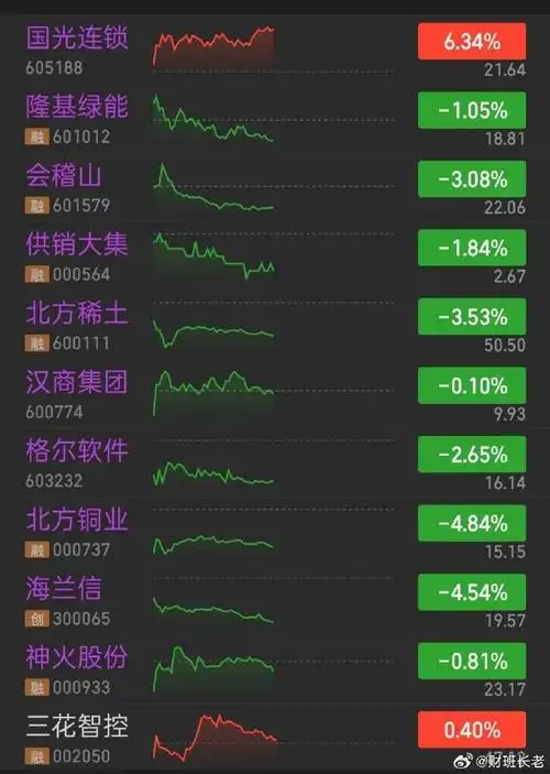 最安全的配资平台配资合同审查专题